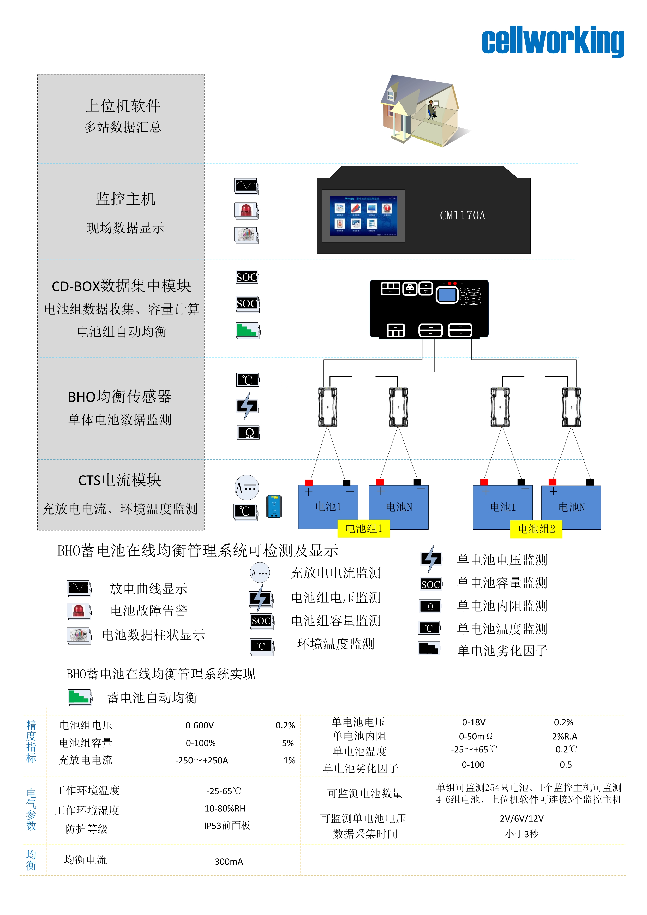 BHO蓄电池在线优化装置