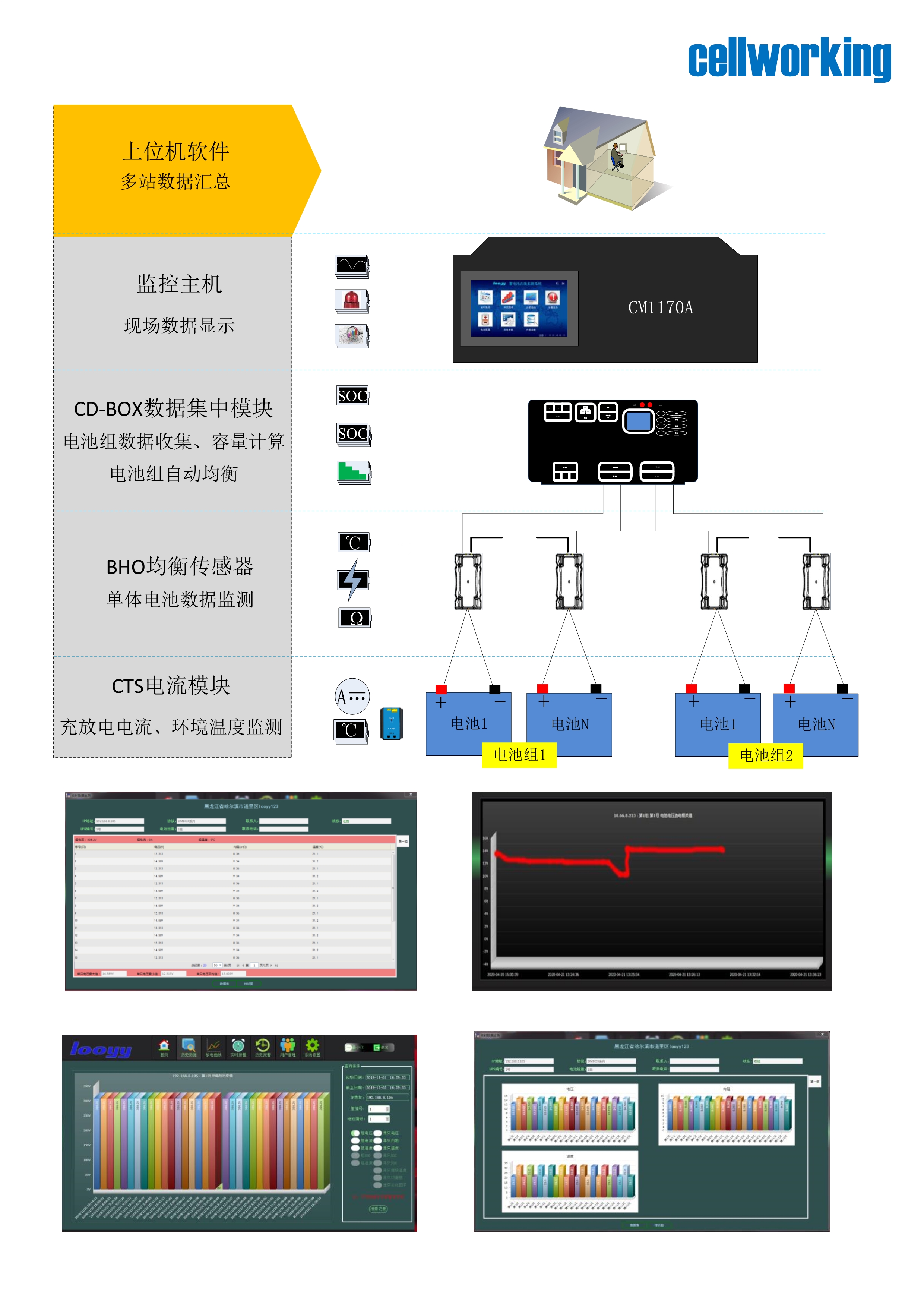 BHO蓄电池在线优化装置