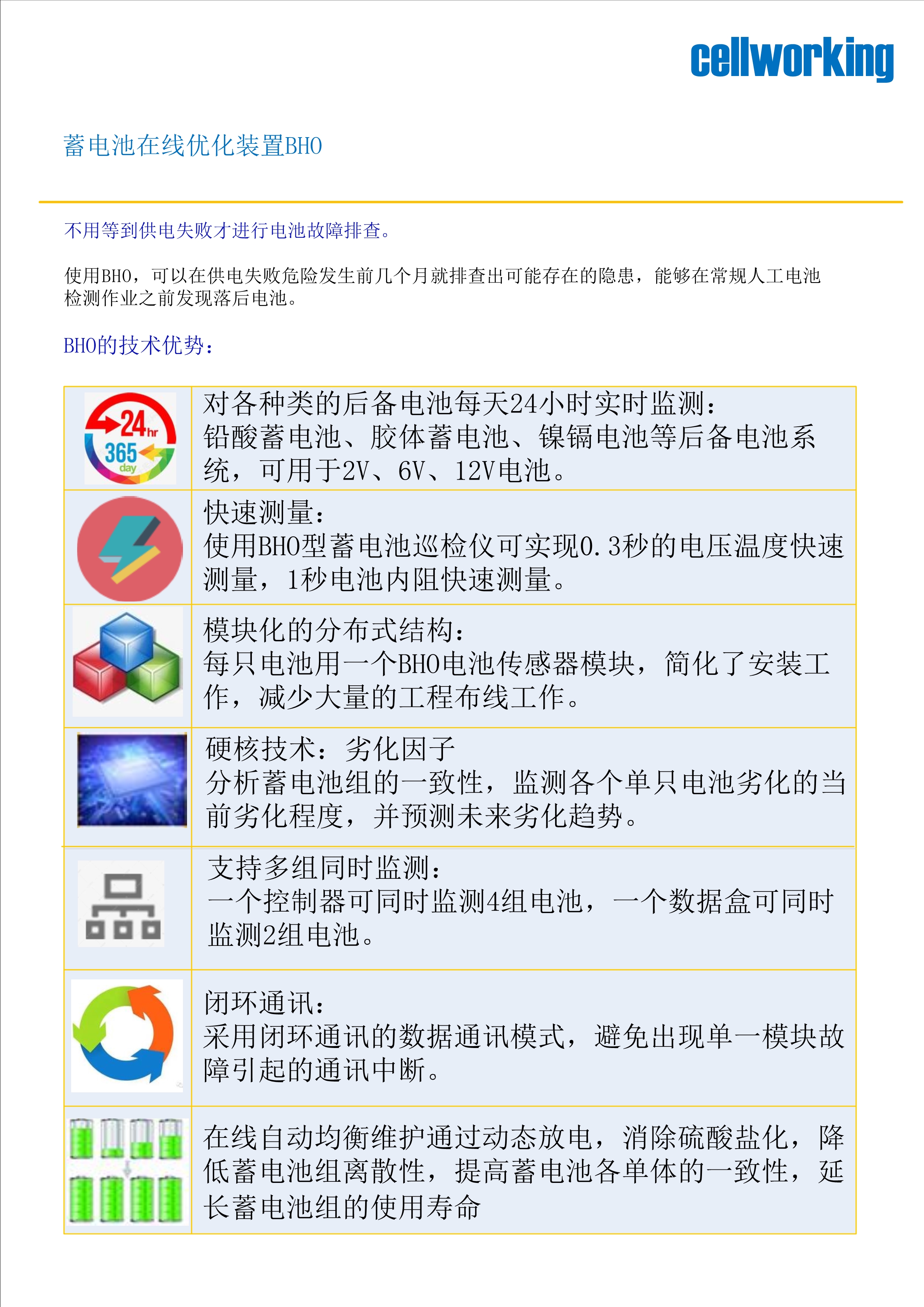 CW型蓄电池在线健康管理系统（均衡型）