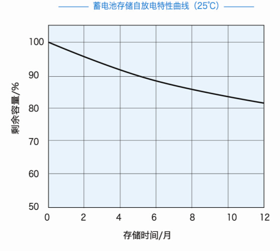 蓄电池的放电特性及其影响因素(图3)